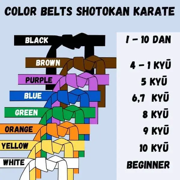 karate borrowed the colors from judo